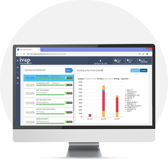 Dashboards of Payroll Processing Software